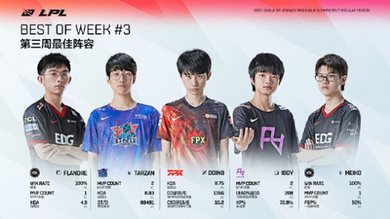 EWC电竞世界杯发布全新比赛项目 RTS项目告别历史
